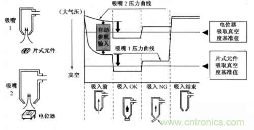 解讀貼片機的傳感器種類及其基礎(chǔ)信息 解讀貼片機的傳感器種類及其基礎(chǔ)信息