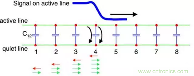 關(guān)于串擾，你想了解的都在這兒了~