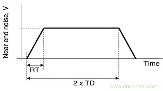關(guān)于串擾，你想了解的都在這兒了~