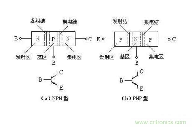 如何用萬(wàn)用表區(qū)分PNP傳感器和NPN型傳感器？