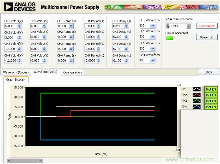 ADuC7026提供可編程電壓，用于評(píng)估多電源系統(tǒng)