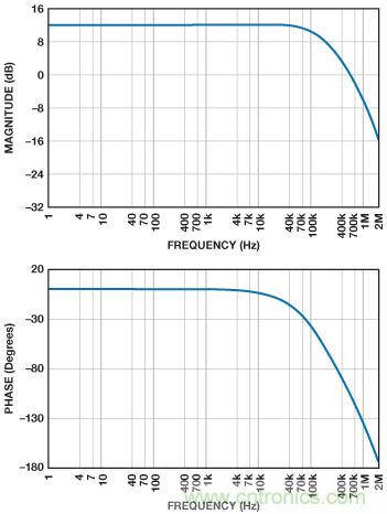 ADuC7026提供可編程電壓，用于評(píng)估多電源系統(tǒng)