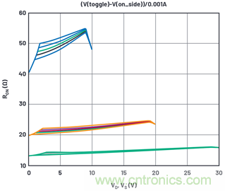 學(xué)會生成LTspice模型，可以更好地提高仿真水平