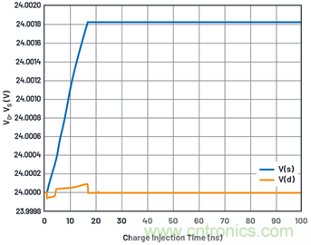 學(xué)會生成LTspice模型，可以更好地提高仿真水平