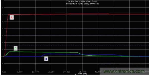 如何對串擾進行仿真？