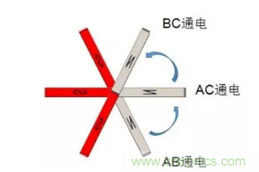 最全講解&mdash;&mdash;無刷電機工作及控制原理