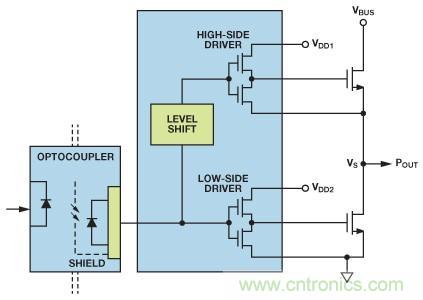 如何實現(xiàn)IGBT/MOSFET隔離柵極驅(qū)動電路？