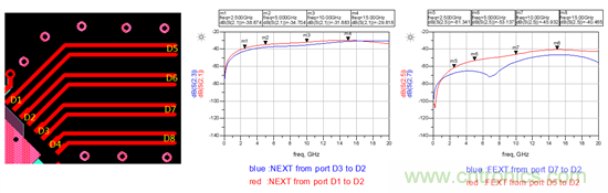 【干貨分析】小間距QFN封裝PCB設計的串擾抑制 【干貨分析】小間距QFN封裝PCB設計的串擾抑制