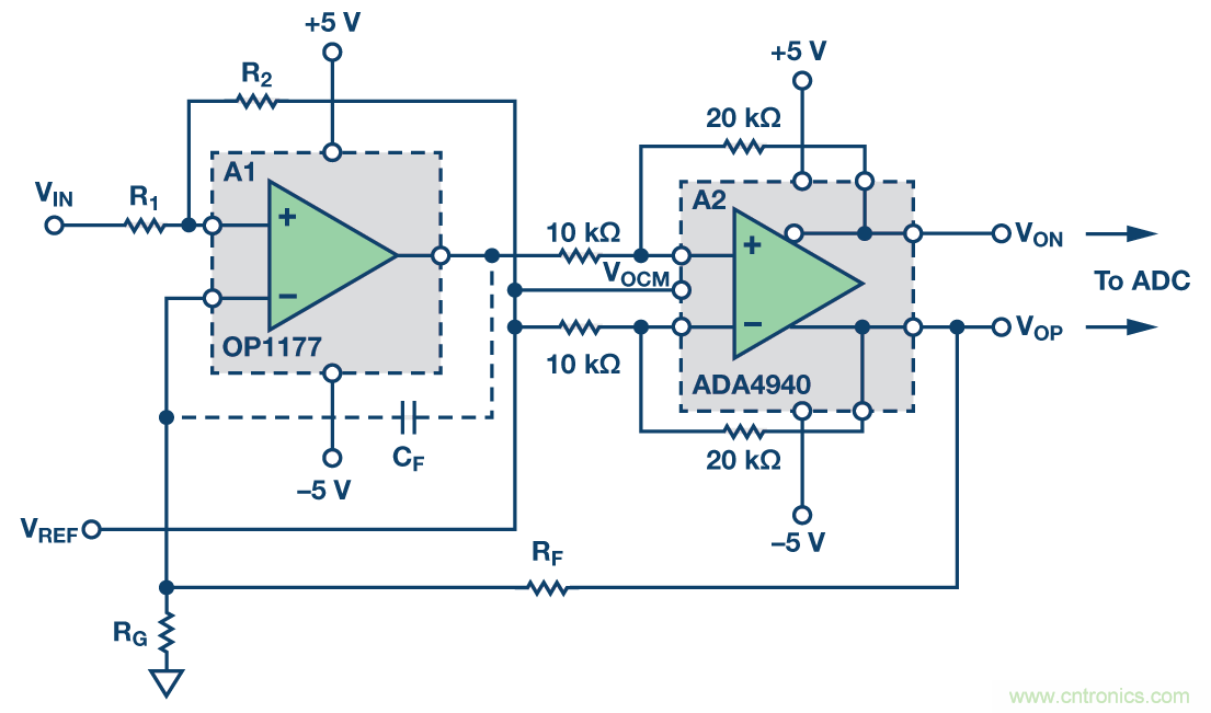 帶可調輸出共模的多功能、精密單端轉差分電路提升系統(tǒng)動態(tài)范圍