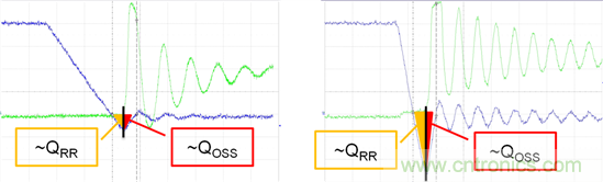 看懂MOSFET數(shù)據(jù)表，第5部分&mdash;&mdash;開(kāi)關(guān)參數(shù)