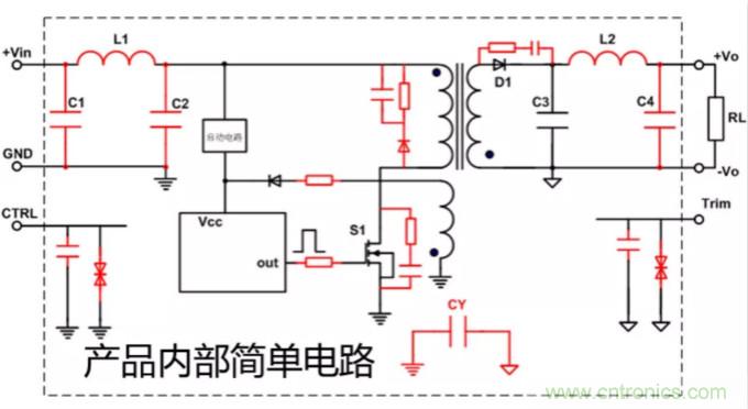 電源模塊應(yīng)用:EMC的設(shè)計優(yōu)化