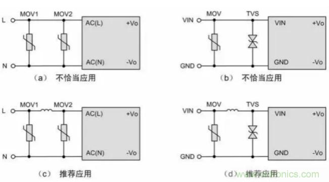 電源模塊應(yīng)用:EMC的設(shè)計優(yōu)化