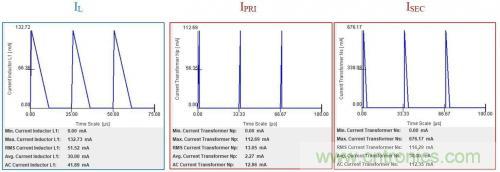 對于小功率AC/DC轉(zhuǎn)換，倒置降壓的優(yōu)勢在哪？