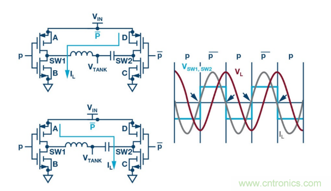 簡化無線電池充電器設計，AutoResonant技術是個不錯的選擇噢~