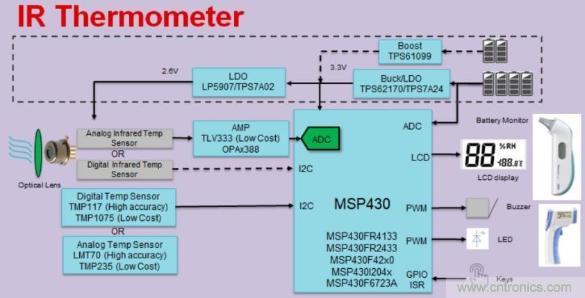 如何快速設計紅外體溫檢測儀？