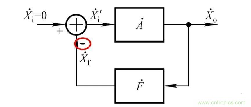 文氏橋振蕩電路的原理？看完這篇文章你就清楚了
