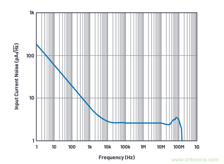 求助！如何解決設(shè)計(jì)中更高頻率下產(chǎn)生更大的噪音問題？