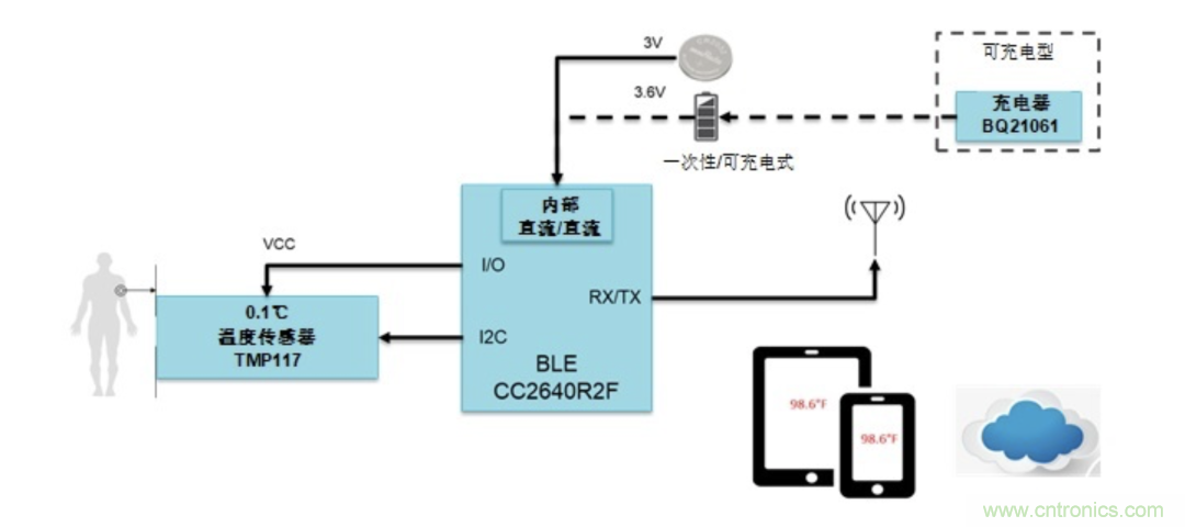 如何設(shè)計一個精準(zhǔn)、熱高效的可穿戴體溫檢測系統(tǒng)？