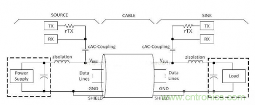 快充過(guò)程中電源適配器與手機(jī)是如何通信的？