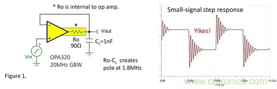 &ldquo;馴服&rdquo;振蕩&mdash;&mdash;電容性負(fù)載問題