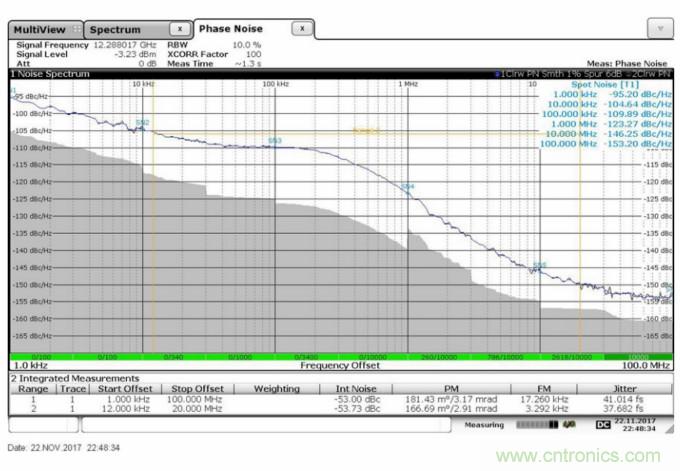 滿足你的嚴(yán)苛需求，這款PLL性能Max！