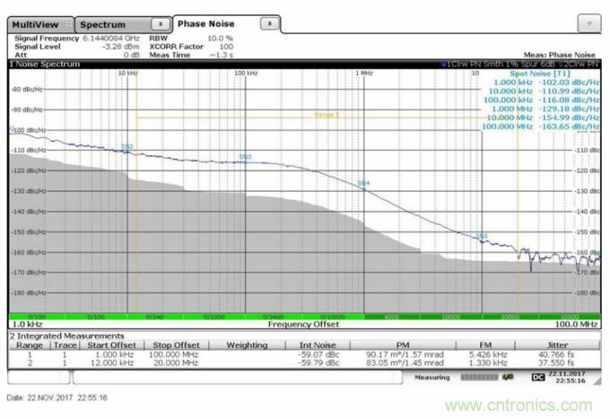 滿足你的嚴(yán)苛需求，這款PLL性能Max！