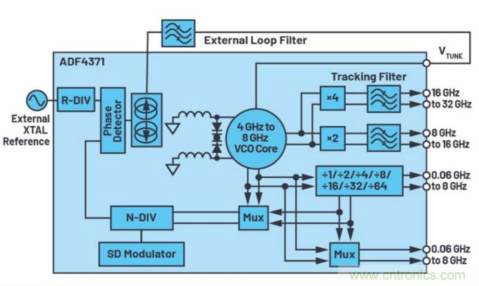 滿足你的嚴(yán)苛需求，這款PLL性能Max！
