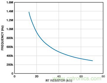 適合空間受限應(yīng)用的最高功率密度、多軌電源解決方案