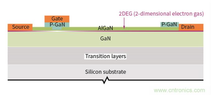 用氮化鎵能獲得更好的音頻放大器嗎？