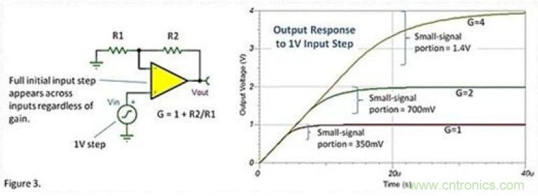 常被誤解的運放壓擺動作，你知道嗎？