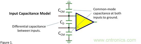 輸入電容&mdash;&mdash;共模？差模？