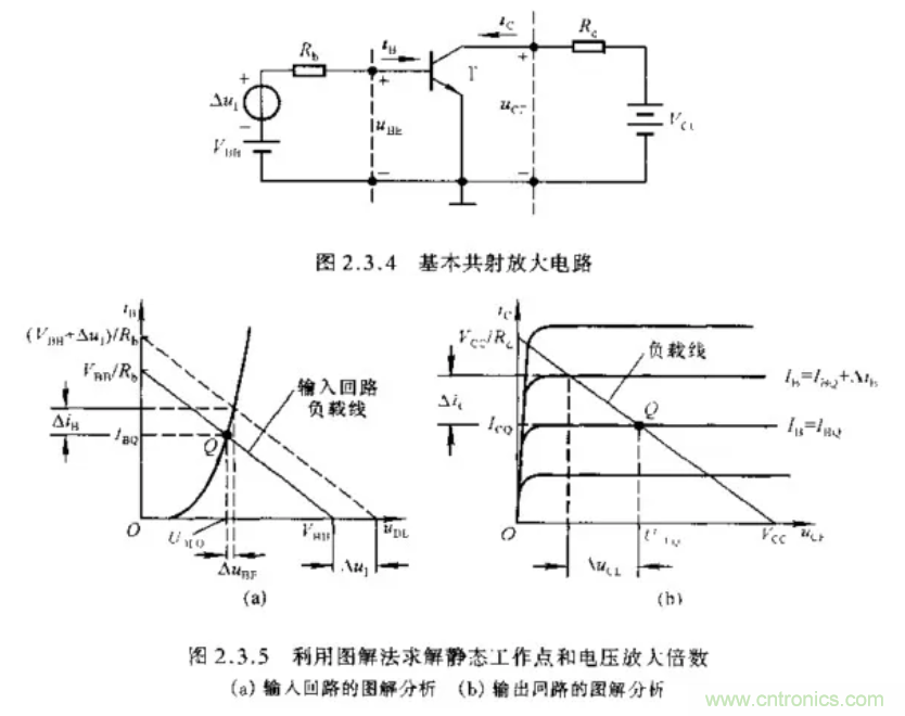基本放大電路里的這些問題你知道嗎？