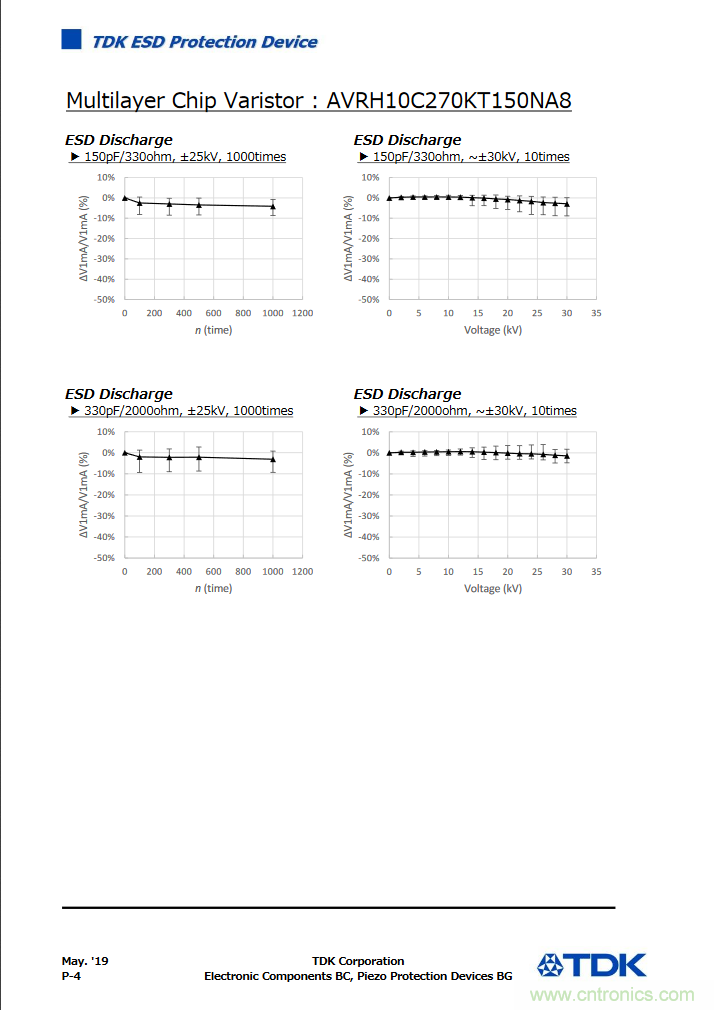 穩(wěn)壓、TVS二極管和壓敏電阻的區(qū)別？使用時(shí)應(yīng)進(jìn)行比較的4個(gè)要點(diǎn)