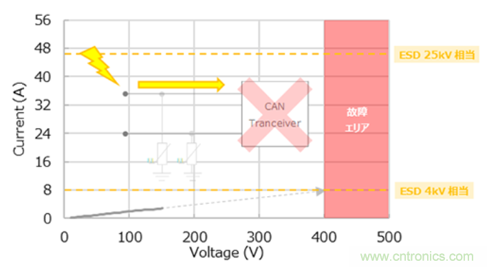 穩(wěn)壓、TVS二極管和壓敏電阻的區(qū)別？使用時(shí)應(yīng)進(jìn)行比較的4個(gè)要點(diǎn)