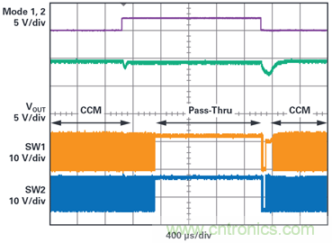 為汽車電子系統(tǒng)提供供電和保護(hù)，無開關(guān)噪聲，效率高達(dá)99.9%