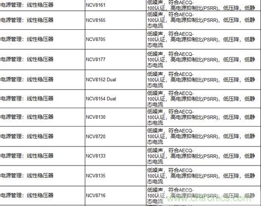 高能效的主驅(qū)逆變器方案有助解決里程焦慮，提高電動汽車的采用率
