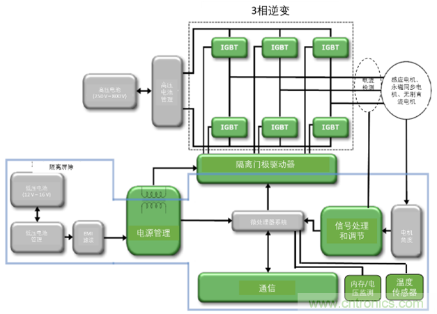 高能效的主驅(qū)逆變器方案有助解決里程焦慮，提高電動汽車的采用率