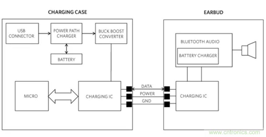 真無線耳機(jī)高效充電的秘訣：拒絕&ldquo;頭腦發(fā)熱&rdquo;