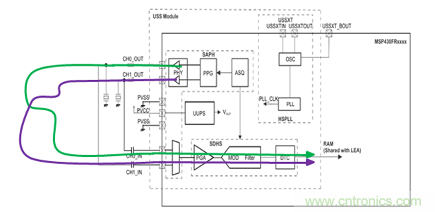&ldquo;軟硬兼施&rdquo;，TI超聲波產(chǎn)品讓燃?xì)獗砀鼫?zhǔn)確可靠