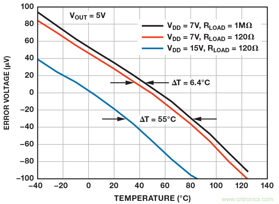 利用創(chuàng)造性補償實現(xiàn)小型放大器驅(qū)動200mW負(fù)載