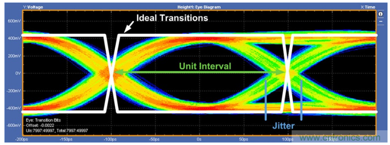 揭露三個(gè)關(guān)鍵PHY性能指標(biāo)，保證你的JESD204B鏈路質(zhì)量