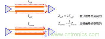 差分線也有差模，共模，奇模，偶模？看完這篇你就明白了