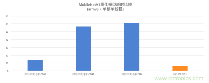 瑞芯微AI芯片加持百度飛槳，攜手加速AI應用落地