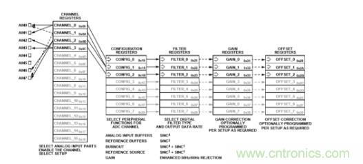 這款人氣爆棚的測(cè)溫模擬前端，你想不想了解一下？