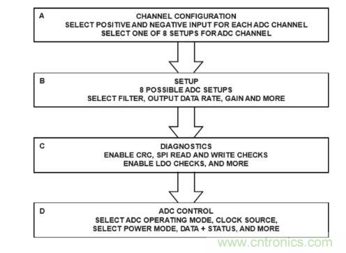 這款人氣爆棚的測(cè)溫模擬前端，你想不想了解一下？