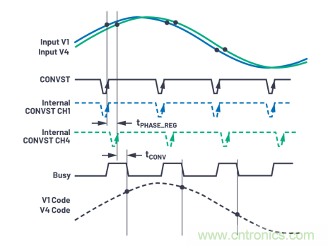 提高性能，簡化設(shè)計(jì)，搞定電力線監(jiān)控應(yīng)用就看它