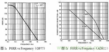 多角度分析運(yùn)放電路如何降噪，解決方法都在這里了！