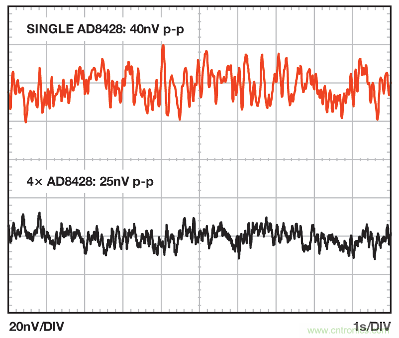 無(wú)煩惱，高增益：構(gòu)建具有納伏級(jí)靈敏度的低噪聲儀表放大器