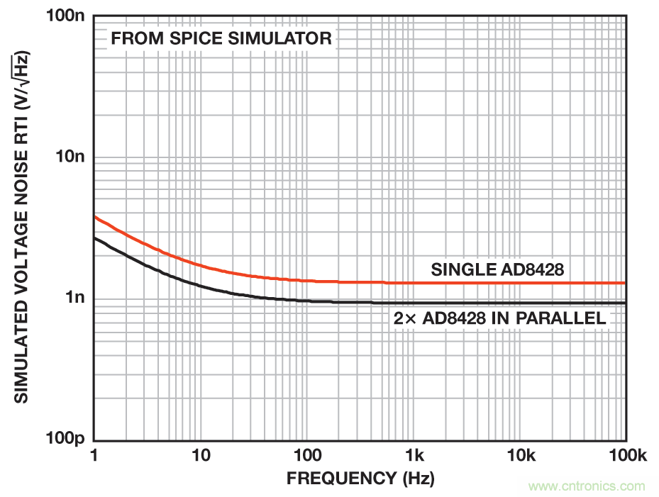 無(wú)煩惱，高增益：構(gòu)建具有納伏級(jí)靈敏度的低噪聲儀表放大器