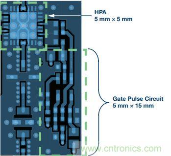 能否在 200 ns 內(nèi)開啟或關(guān)閉RF源？